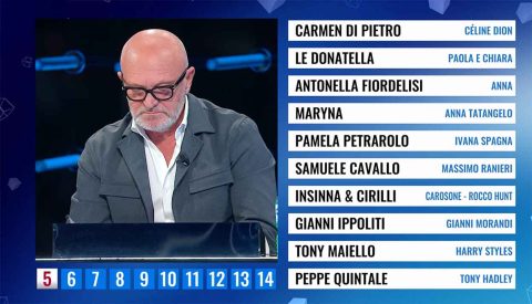 Ascolti TV | Venerdì 17 ottobre | lo scontro tra Rai e Mediaset è totale